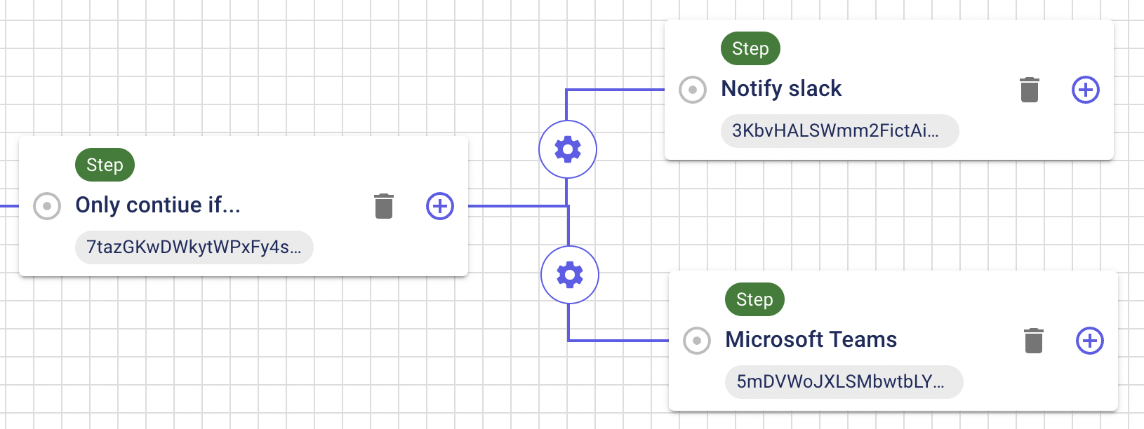 StepConstraints